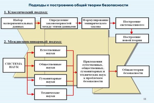 Кракен дарк сайт