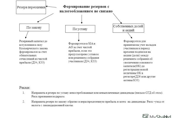 Как найти kraken