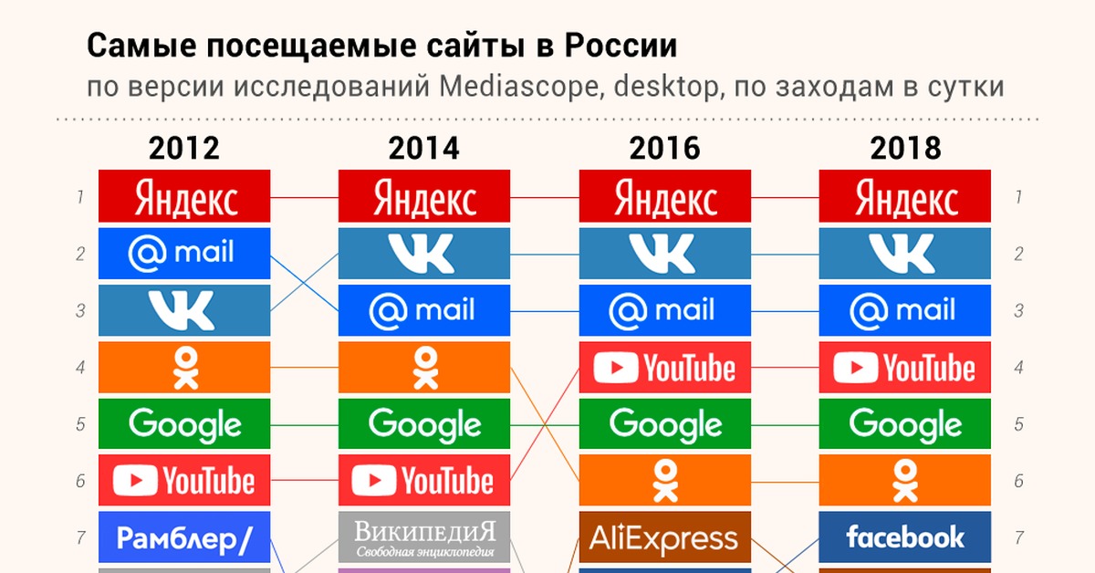 Ссылка для входа на сайт kraken